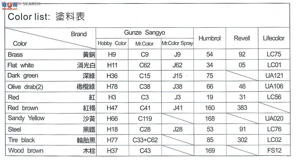 AFVսӥ AF35259 �𼪶�����ʦ֧�ֳ� �� ըҩͰװ���