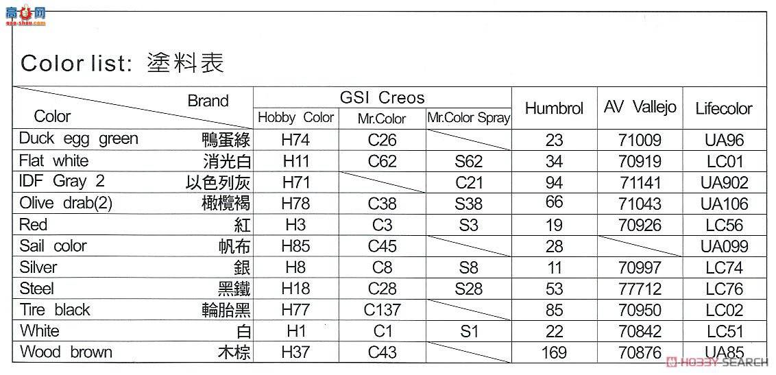 AFVսӥ AF35311 IDF M113A1 Nagmash 1973