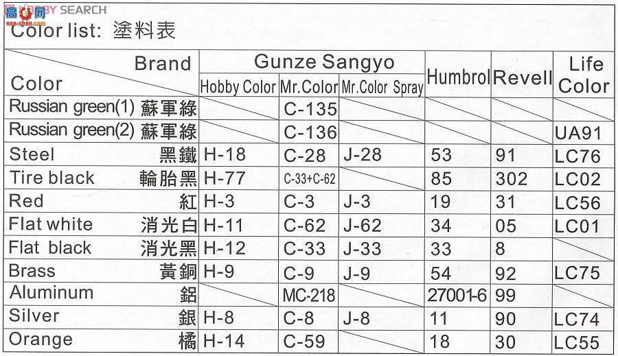AFVսӥ AF35S56 T34/85̹ No.174 Factory Limited Ver