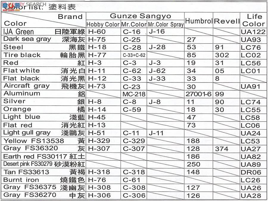 AFVսӥ AR48102 ŵ˹ F-5E Tiger II ս