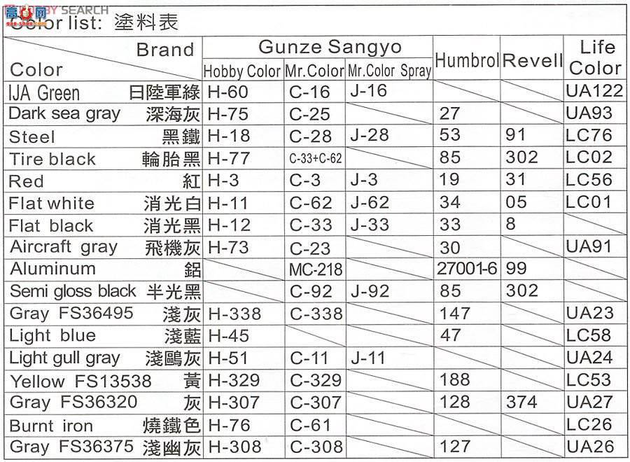 AFVսӥ AR48105 ŵ˹RF-5E ս 