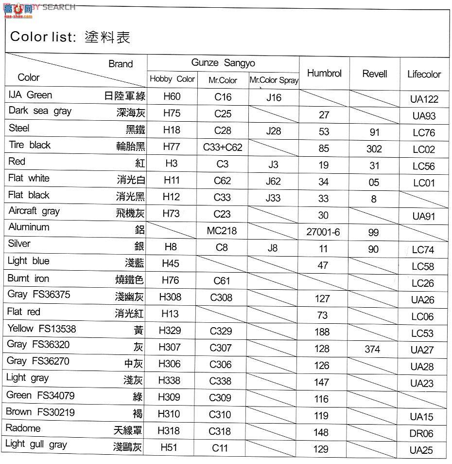 AFVսӥ AR48106 F-5F Tiger II ս վ