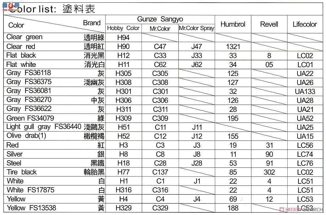 AFVսӥ AR48109 IDF F-CK-1D ս ̹(˫)