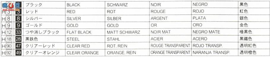 ʿ ܳ RSSP 123332 ƻSV MY99 DX汾