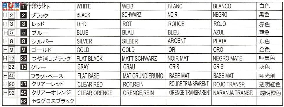 ��ʿ�� �ܳ� RSSP7 126203 ������F1 DX