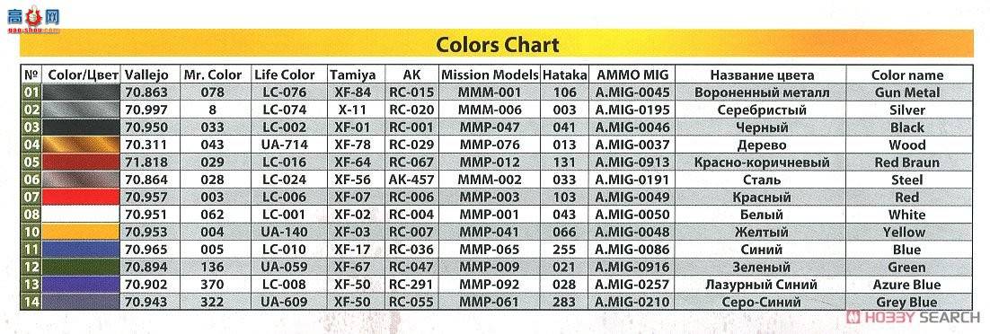 MiniArt �糵 38020 ���� Xϵ�е糵 ������