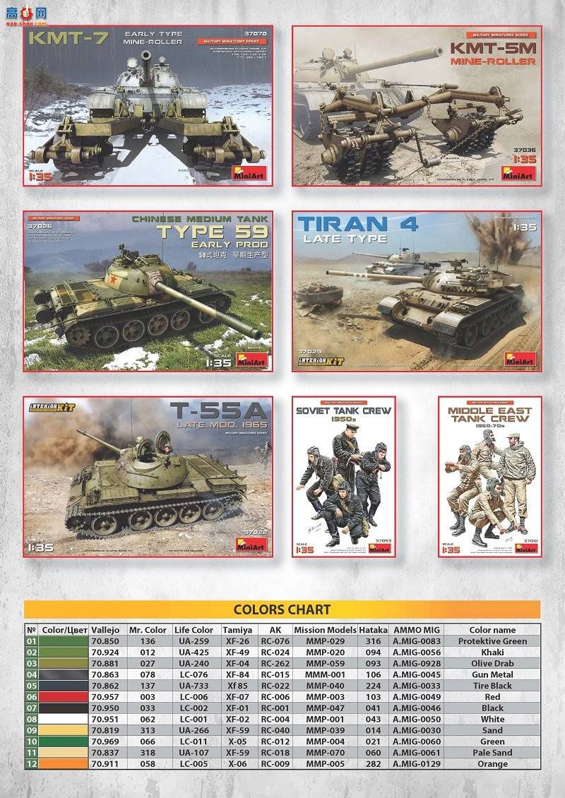 MiniArt ̹ 37068 T-55 Polish Prod.̹