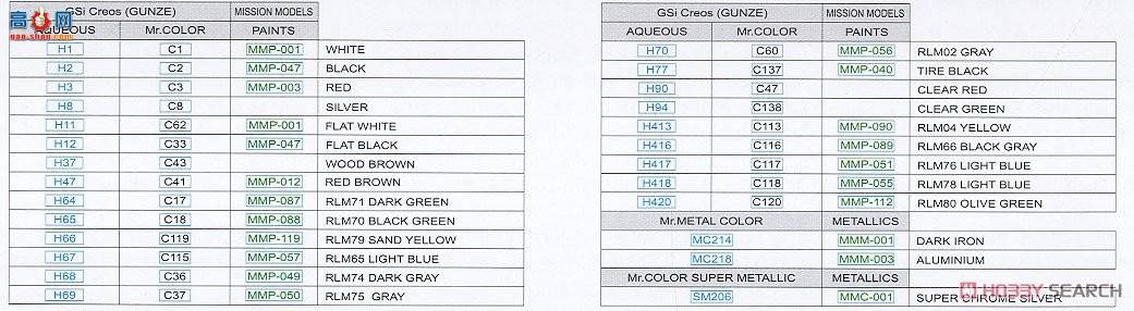 ţħ�� ս���� 3006 BF108 ProfiPACK