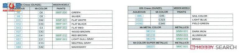 ţħ ս 8071 ¿ Paul Ni-17 Profipack