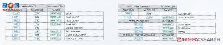 ţħ ս 8095 Morane Solnier N Profipack