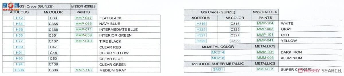 ţħ ս 8227 F6F-3 Profipack