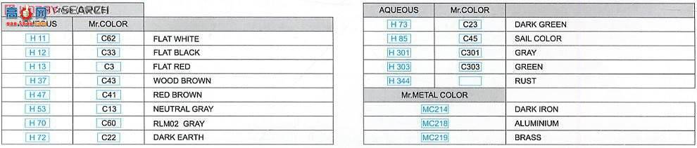 ţħ ս 8242 µɻҵ޹˾ Albatross D.III OEFAG 253