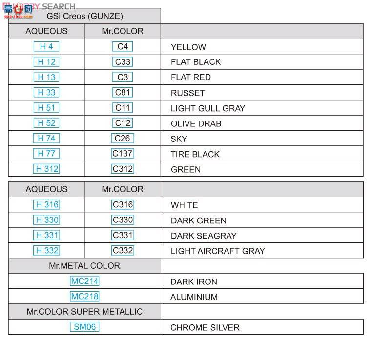 ţħ ս 8281  Mk.IXc ()