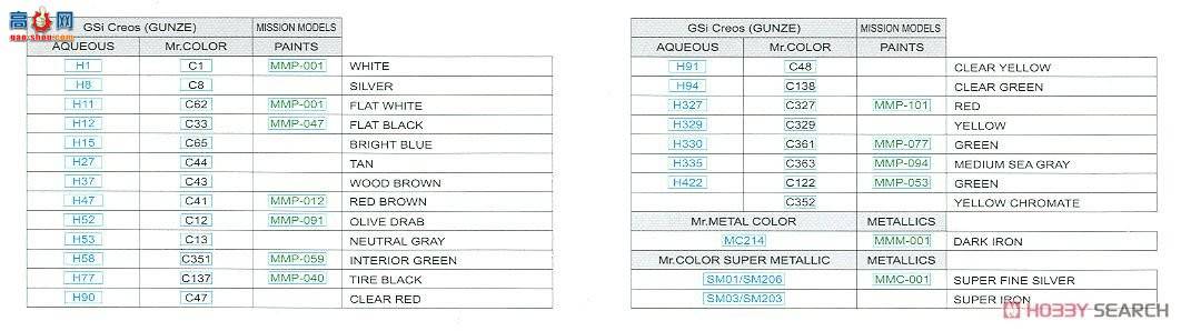 ţħ�� ս���� 82101 P-51D-5 Profipack