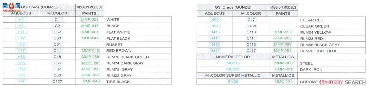 ţħ ս 82146 Fw 190A-2 Profipack