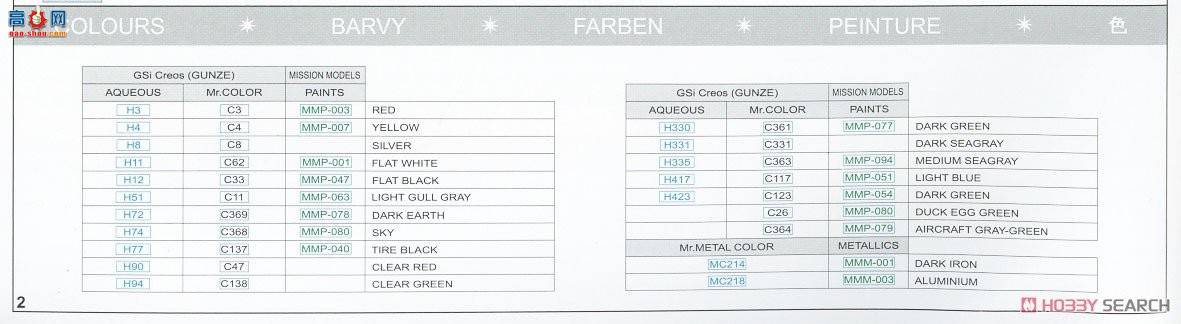 ţħ ս 82151  Mk.Ia Profipack