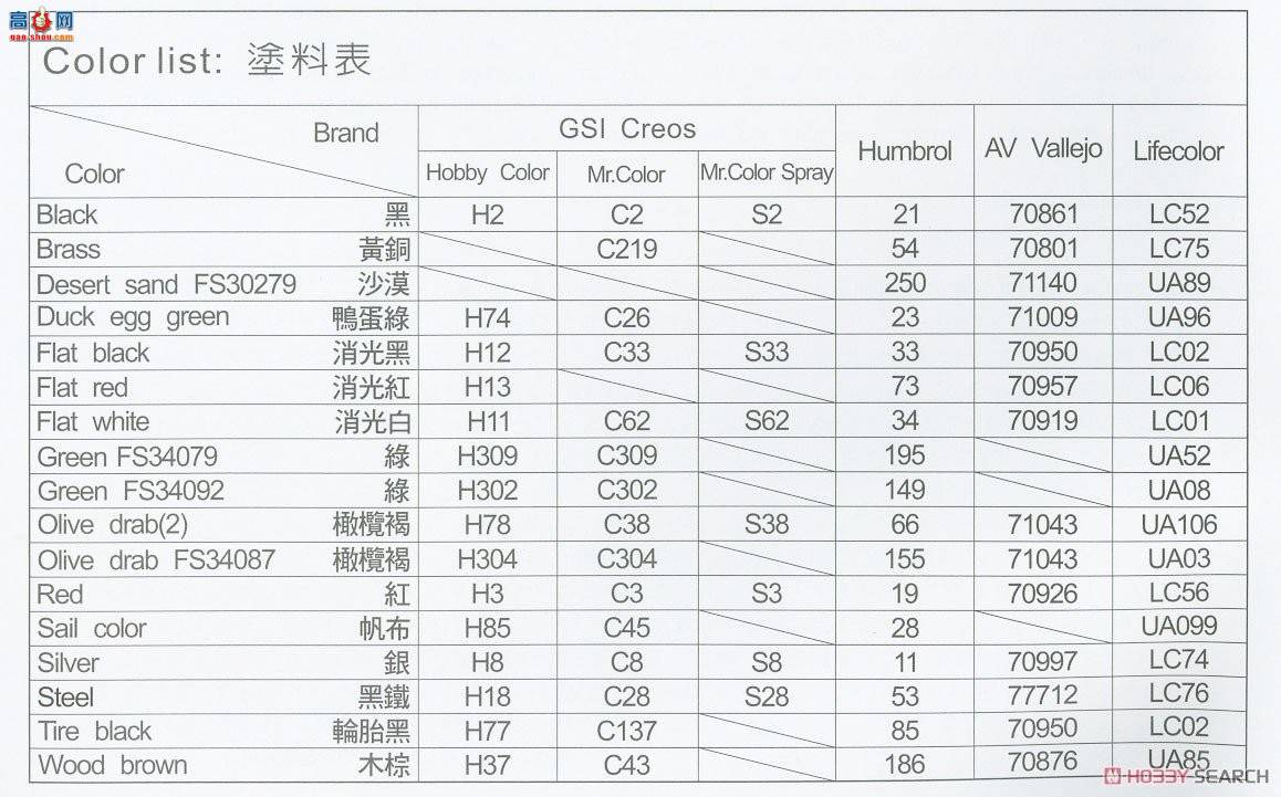 AFV  AF35329 M109 155L23