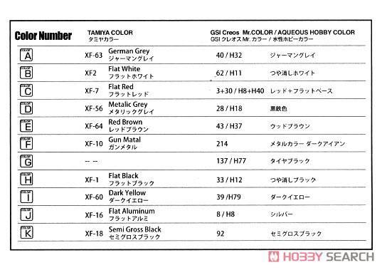 HobbyBoss ̹ 80145 ¹1̹AAusf A Sd.Kfz.101