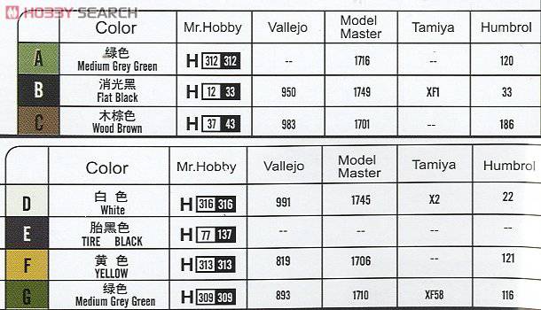 HobbyBoss ս�� 82409 LVTP-7�Ĵ�ʽ�˱���