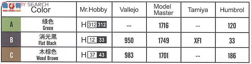 HobbyBoss ս 82417 AAVR-7A1 RAM/RSĽά޳