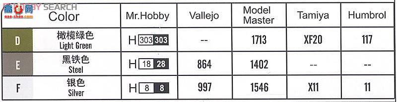 HobbyBoss ս 82417 AAVR-7A1 RAM/RSĽά޳