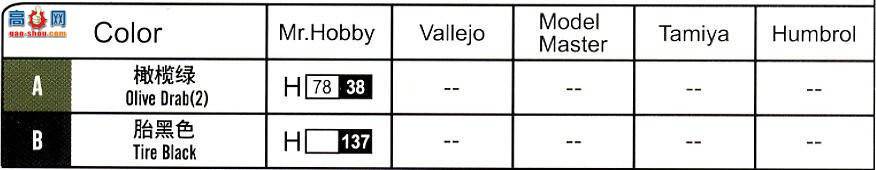 HobbyBoss װ׳ 82421 LAV-150ʽװ׳÷90mm