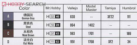HobbyBoss ̹ 82445 ¹VK4502(P)ʵ̹-