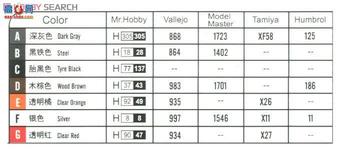 HobbyBoss ���� 82450 ���������RSOVͻ������ǹ��