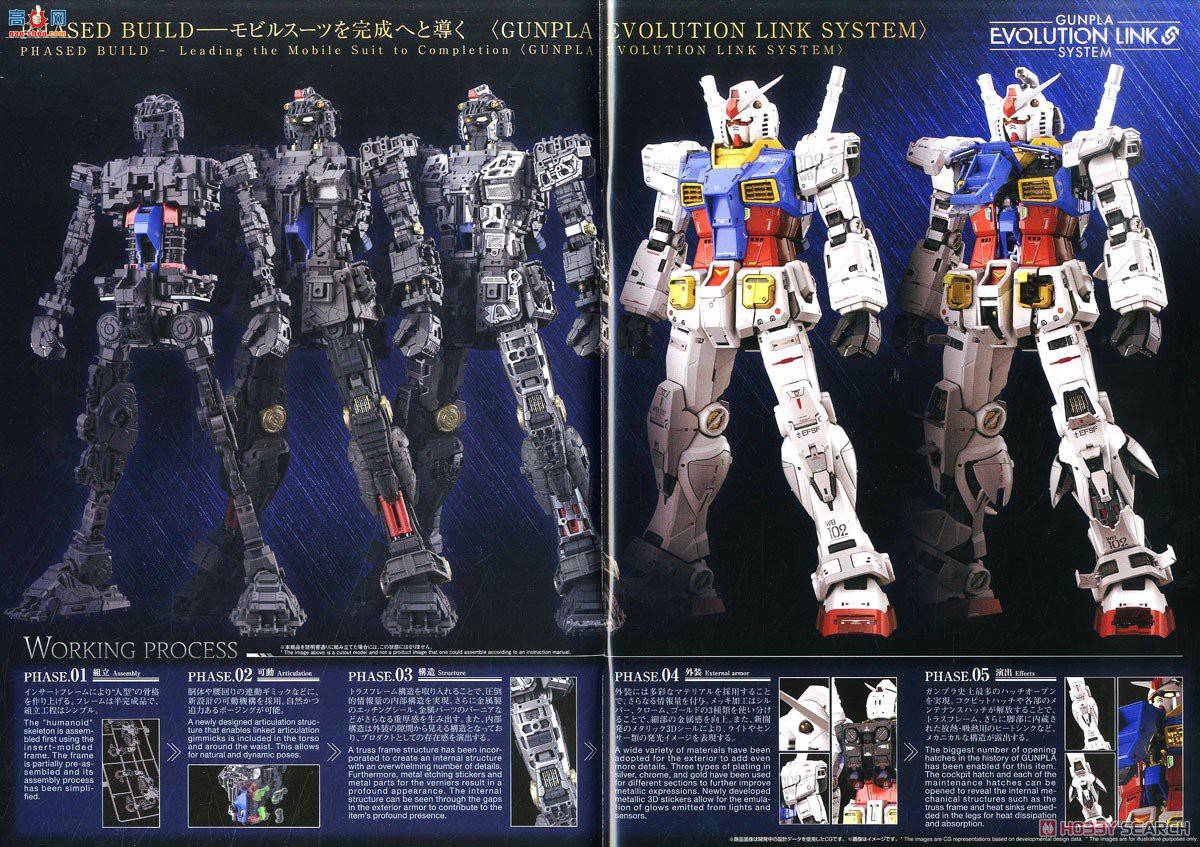  ߴ PG20 2530615 UNLEASHED RX-78-2ߴ