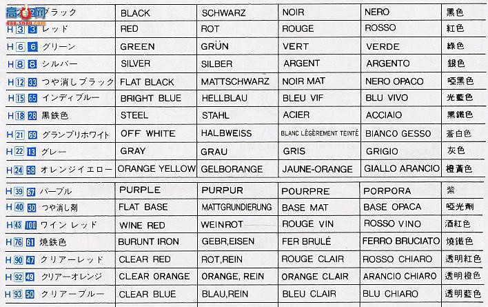 ȴ  22051 CC1 ݱ XJR-8LM1988 âͣ