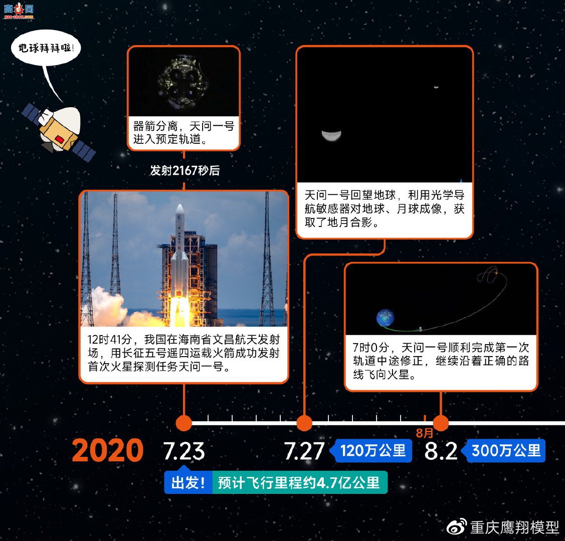 ����������һ��½����һ�����ߡ�ף�ںŻ��ǳ���Ԥ�ۼ��̿�����