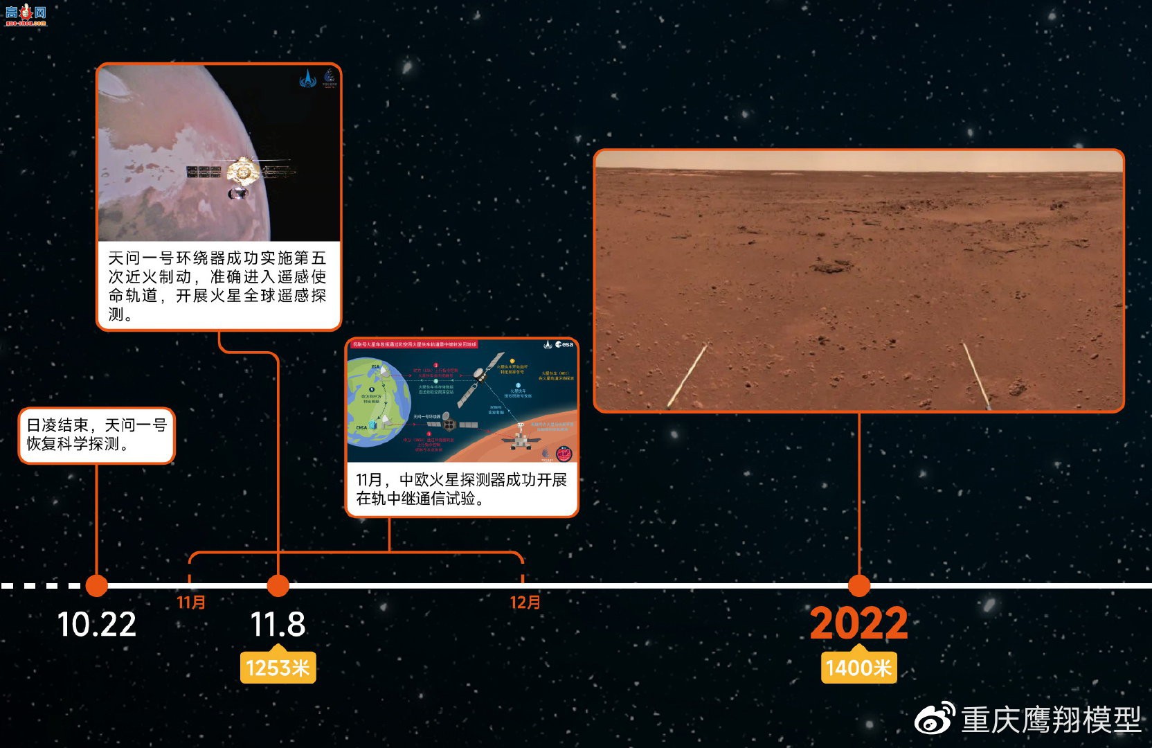 ����������һ��½����һ�����ߡ�ף�ںŻ��ǳ���Ԥ�ۼ��̿�����