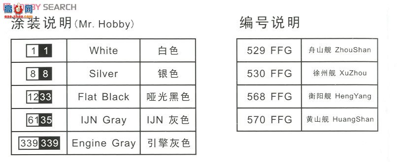 ��ģ�� ���� DM70001 �й���������II��(054A��)������������