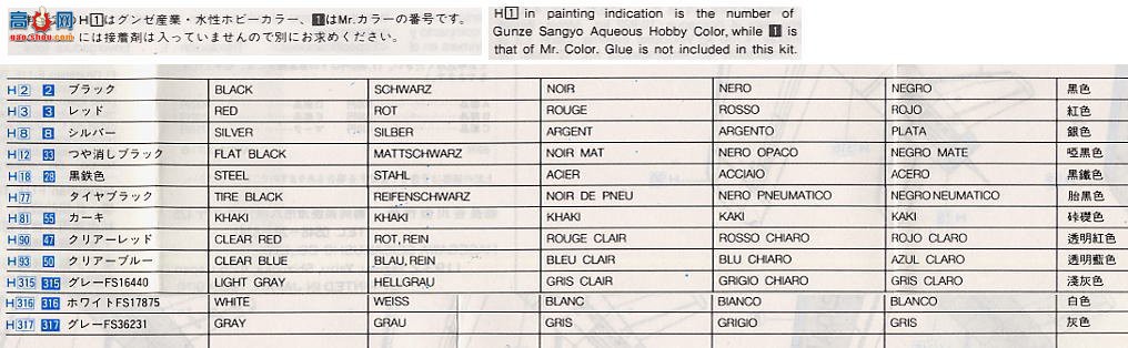 ���ȴ� ս���� 00170 F11F-1 ������ģ�͡�����ʹ��