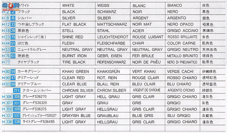 ���ȴ� ս���� 00233 01233 B3 F-20 ����