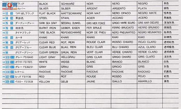 ���ȴ� ս���� 00660 F-14A ��è��VF-154 ����ʿʷ��