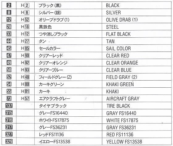 ���ȴ� ս���� 00858 F-4J ��ӰII `VF-31 ��ķ������˹`