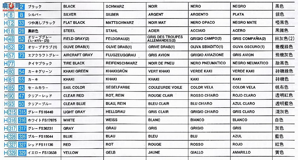 ���ȴ� ս���� 00942 F-4B/N ��ӰII��CVW-19 ��ϡ�(2��)