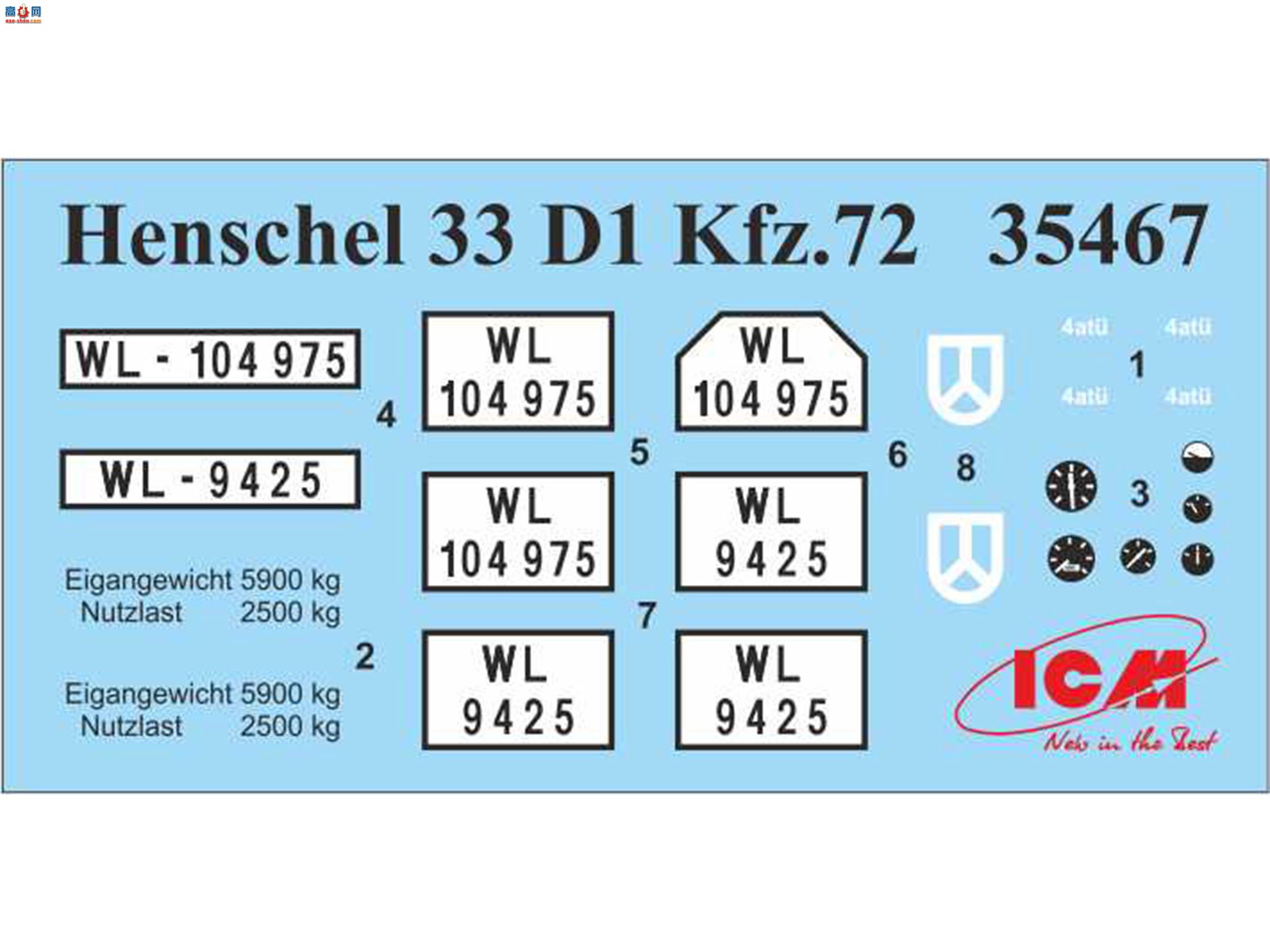 ICM  35467 ս¹ߵͨſ  33D1 Kfz.72