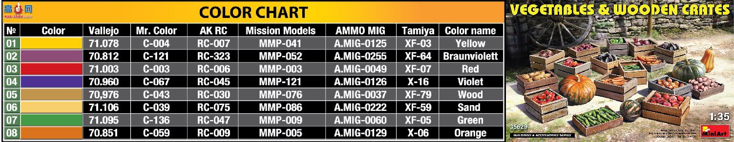 MiniArt  35629 ߲˺ľ