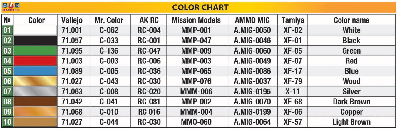MiniArt  35647 ӲƷɡĽͷҾ