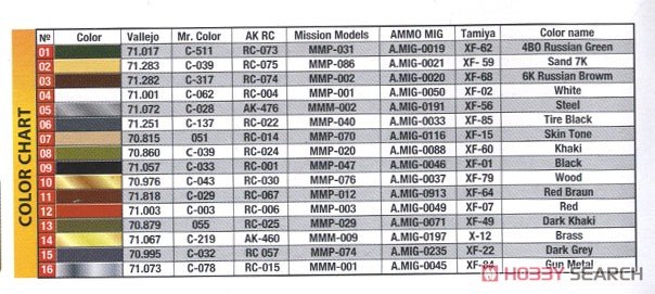 MiniArt  35369 ZIS-2/ZIS-3 LIMBERCREW 21