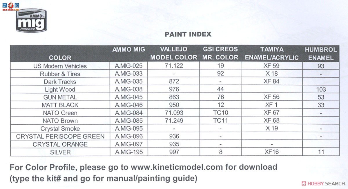 KINETIC ս 61016 M3A3 սĴ