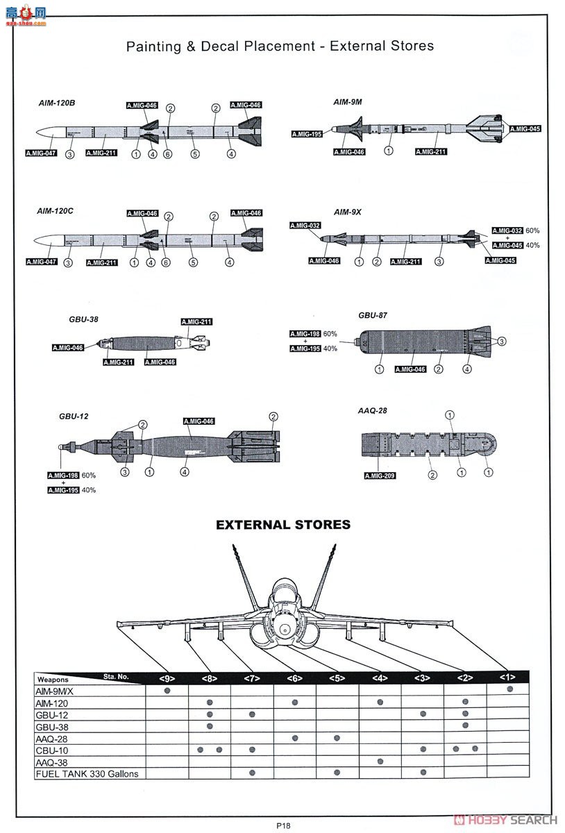 KINETIC 48033 F/A-18D ATARS
