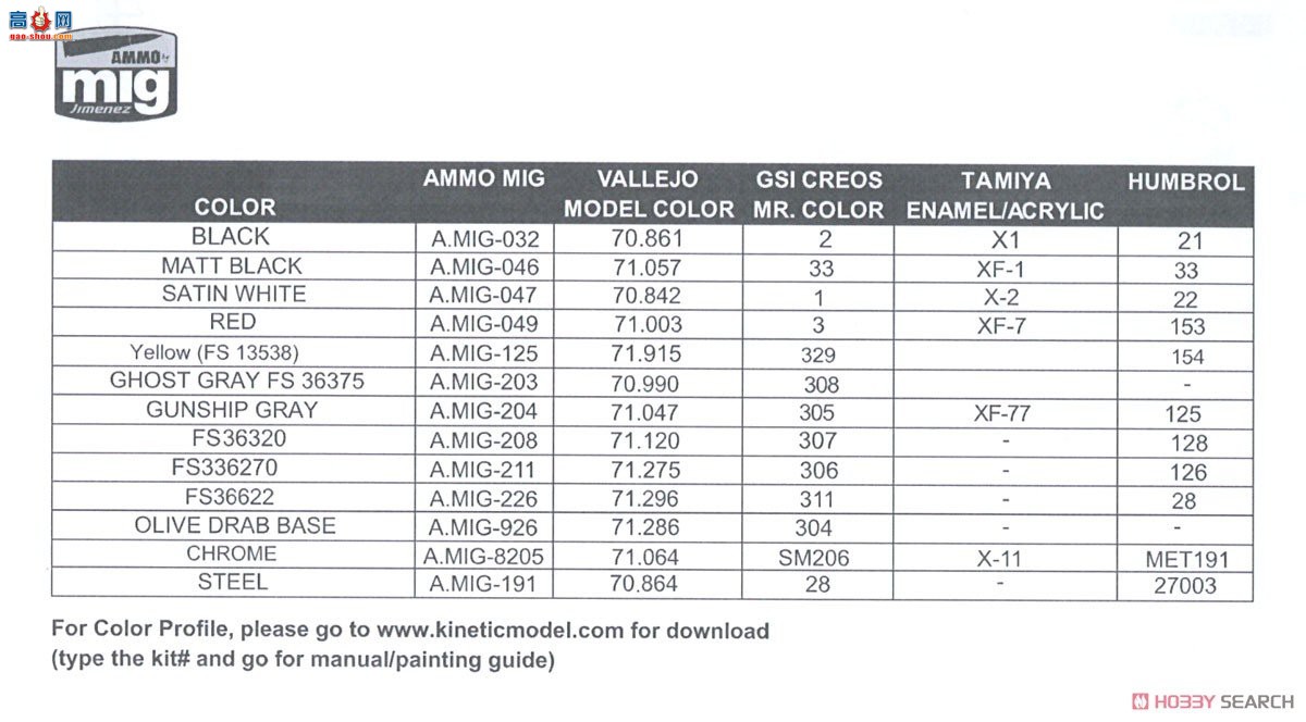 KINETIC 48048  C10`Kfir`