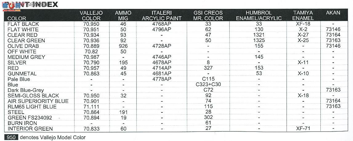 KINETIC 48062 Su-33 D