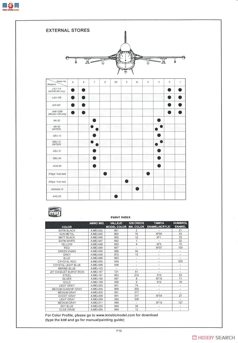 KINETIC 48069 F-16Cӥվ