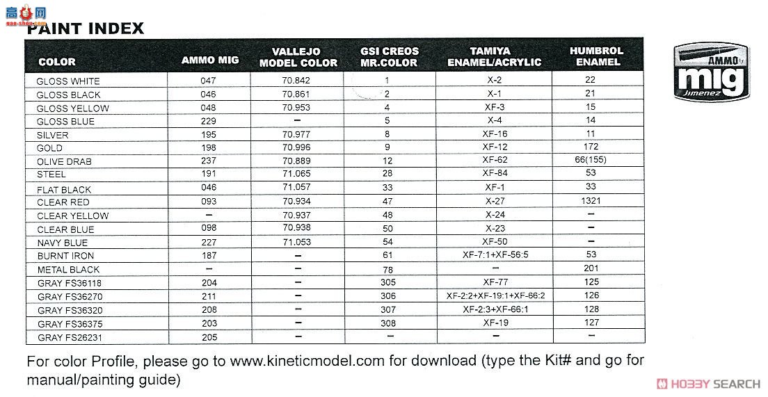 KINETIC 48076 F-16C/D Block 52+ վ߼ 2013/2014