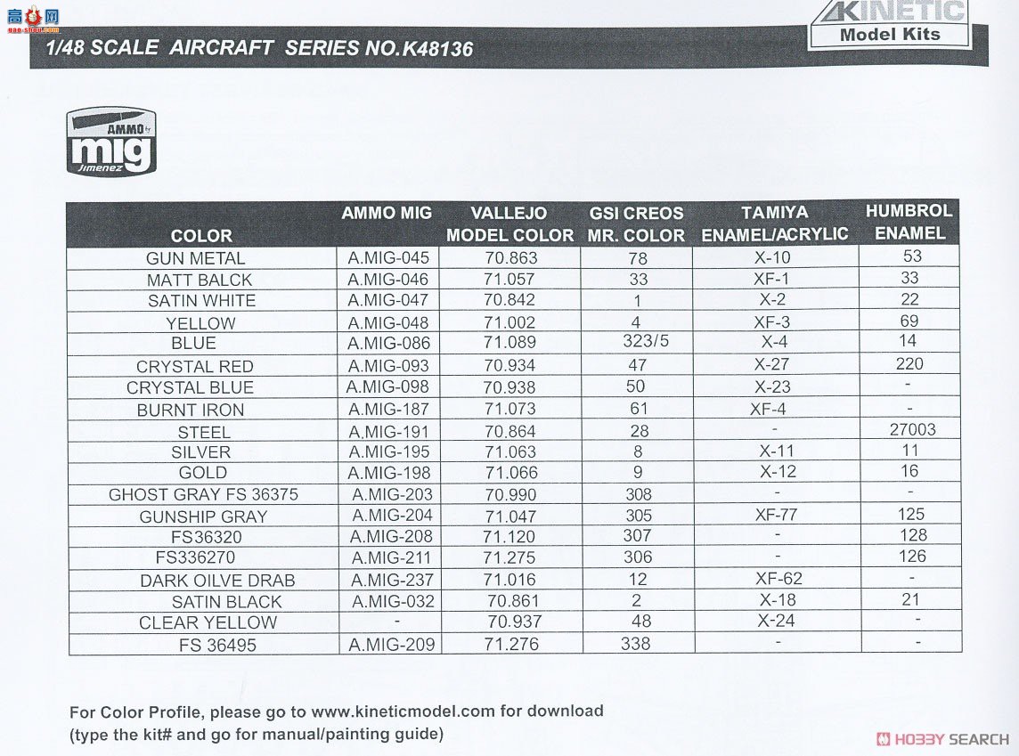 KINETIC 48136 F-16E/F Block 60