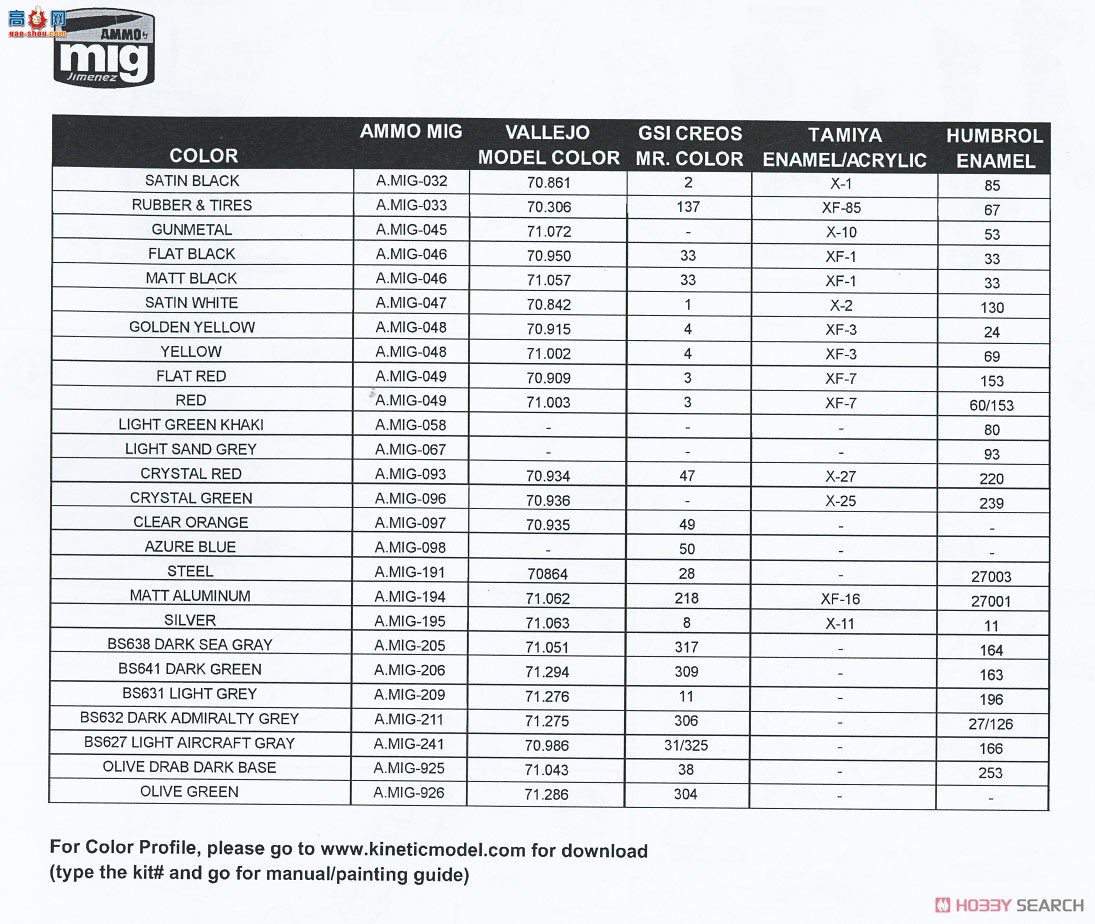 KINETIC 48139 GR.3 ս 40